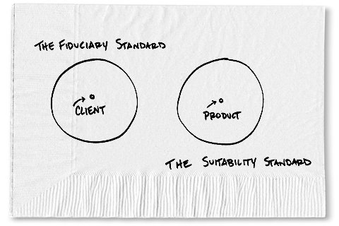From Carl Richards Bucks Blog @ NYT
